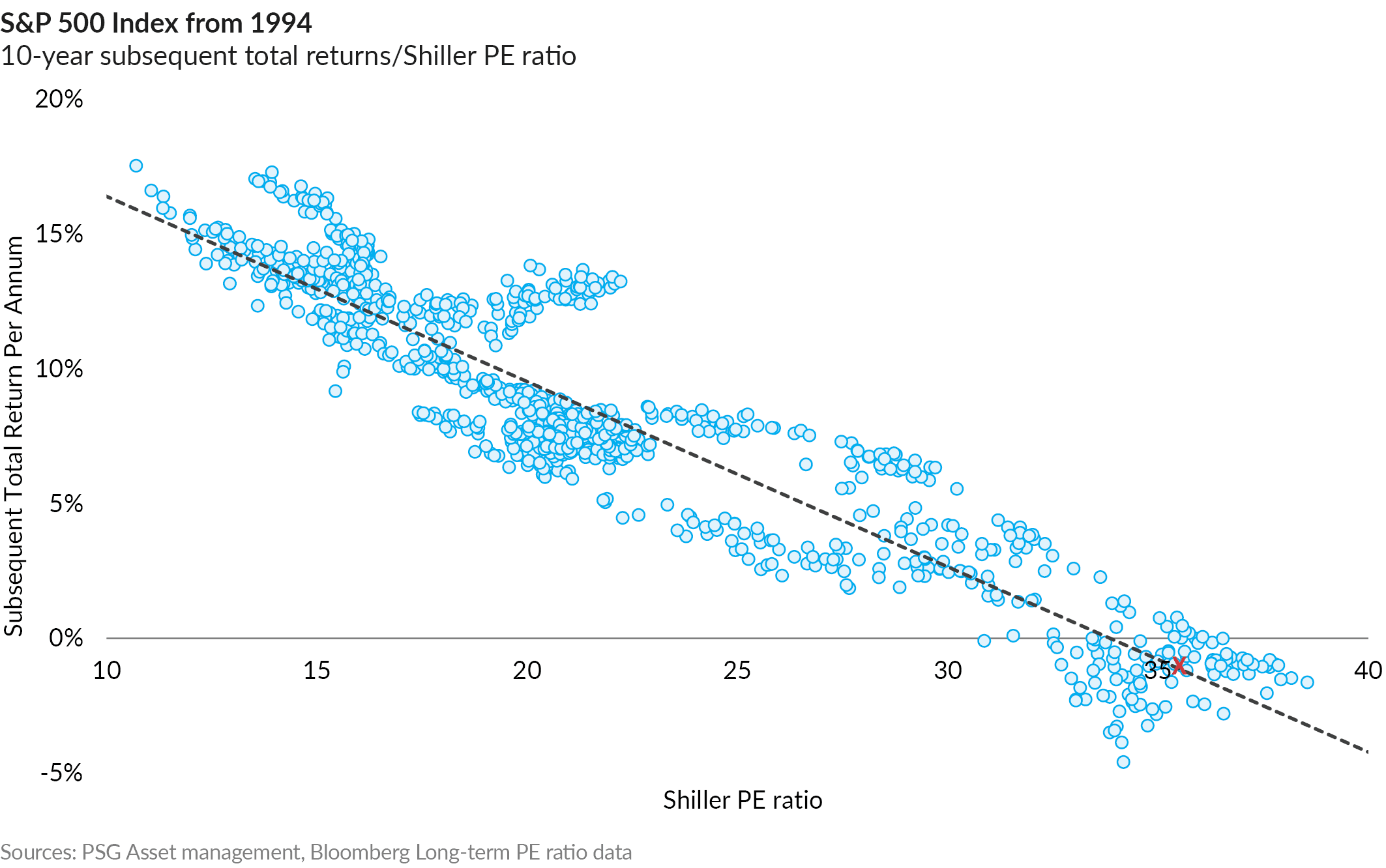 AnPQ42024 US exceptionalism