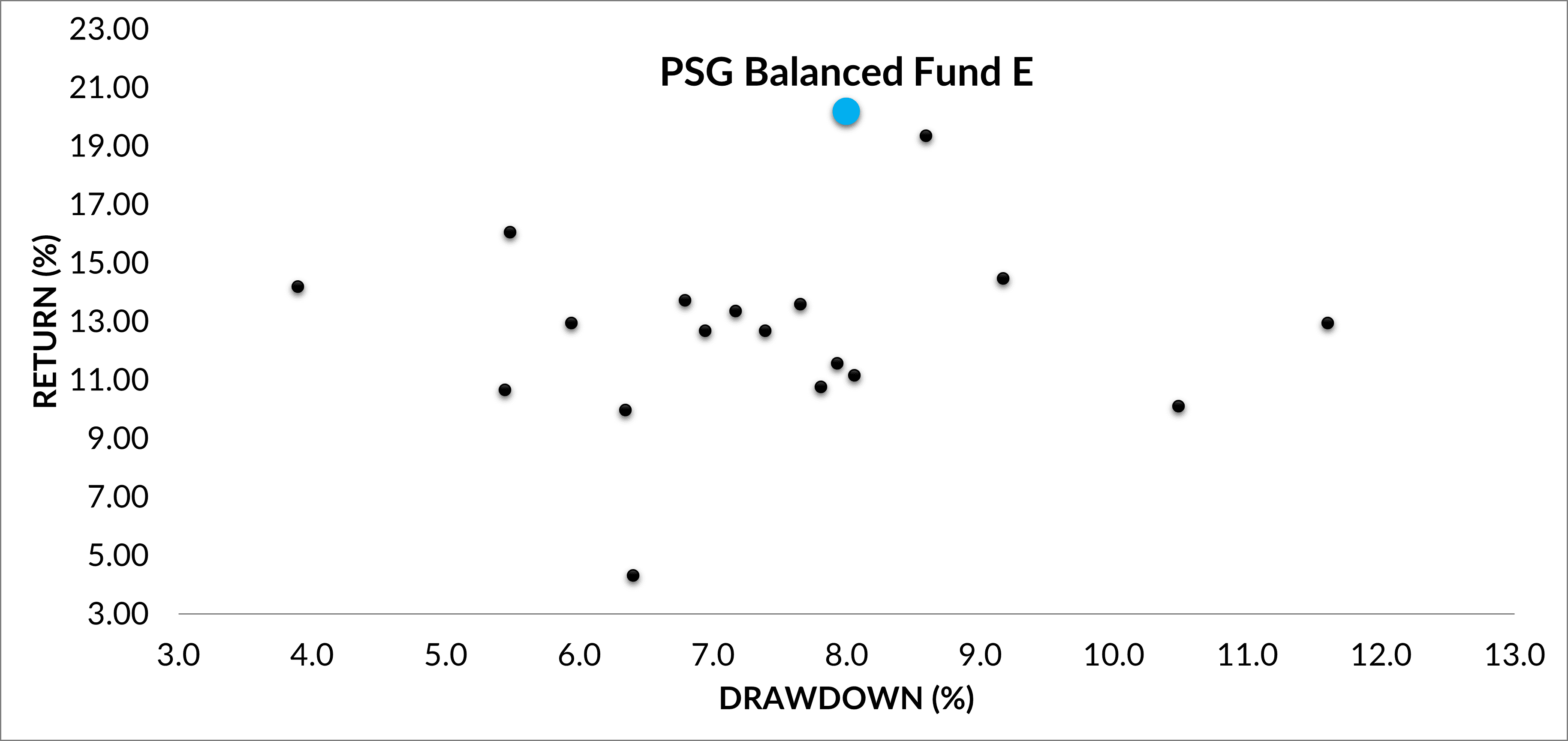Multi asset funds risk adjusted returns matter