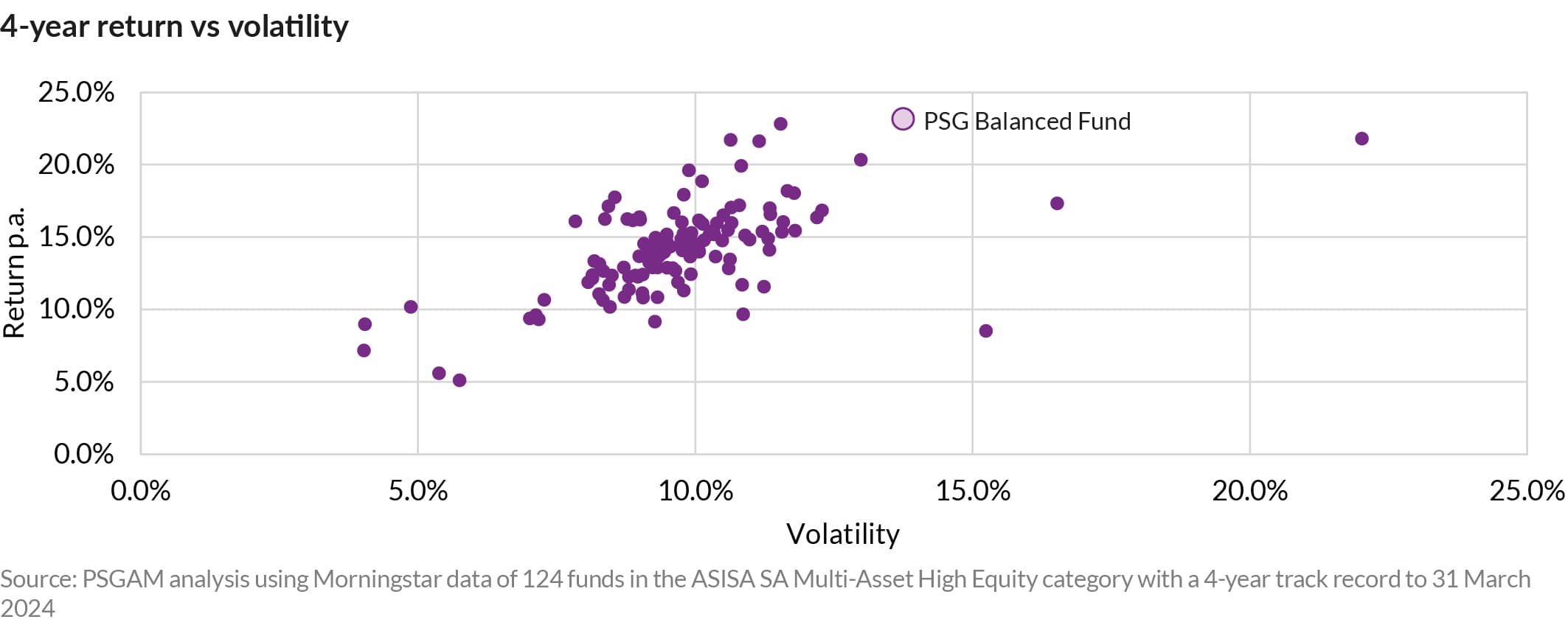 AnPQ12024 Diversification crucial part of risk discussion
