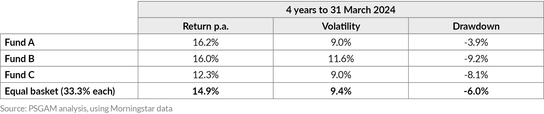 AnPQ12024 Diversification crucial part of risk discussion