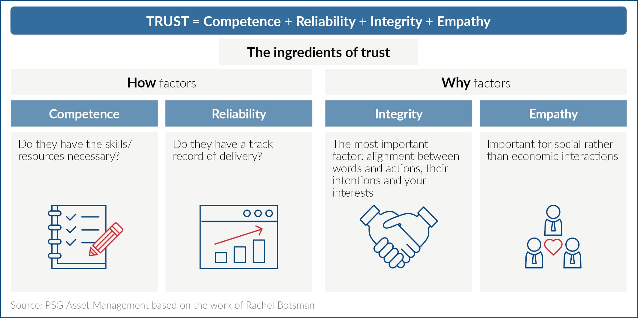 AnPQ22024 Trust matters for investors