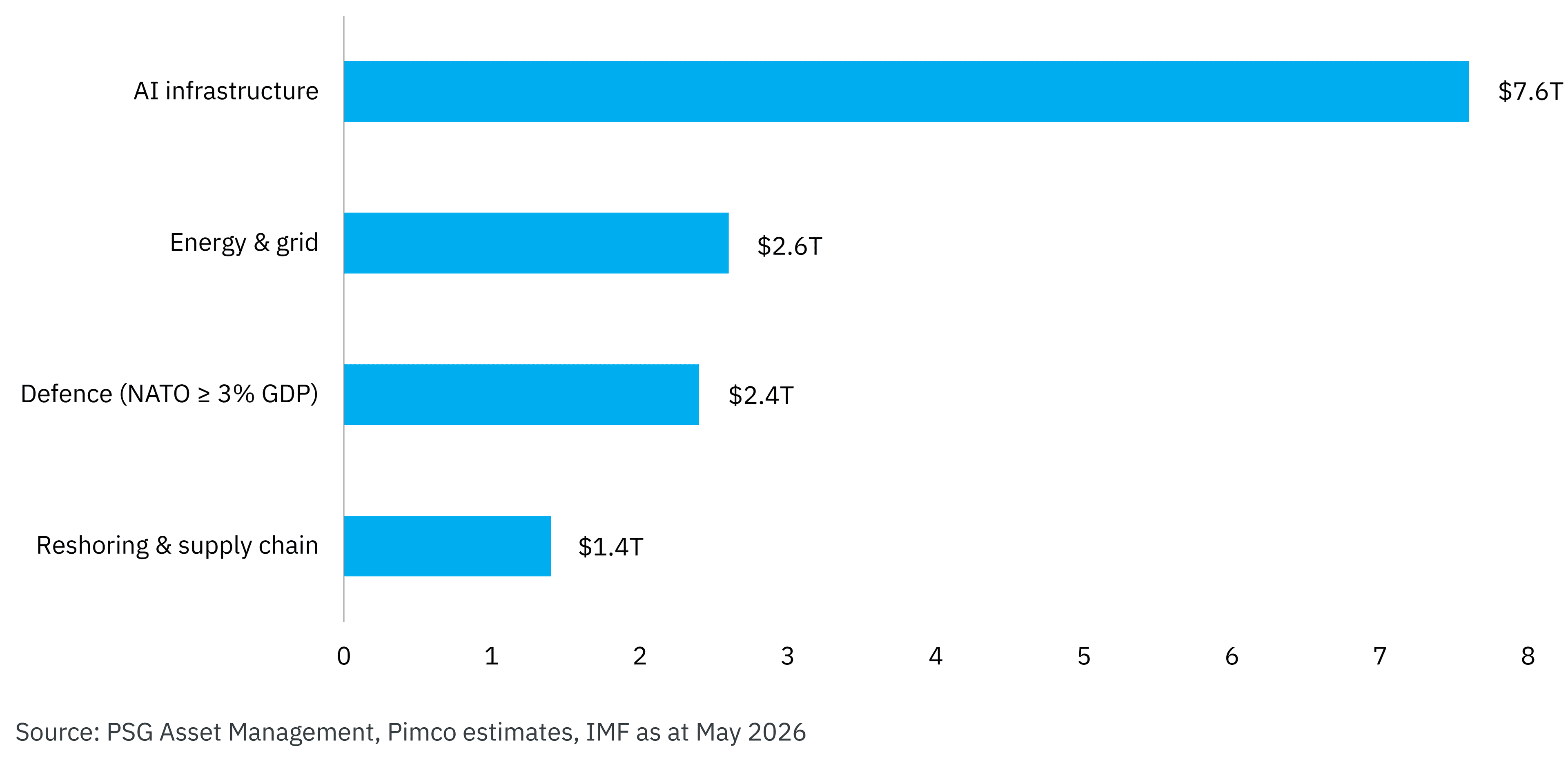 AI capex boom