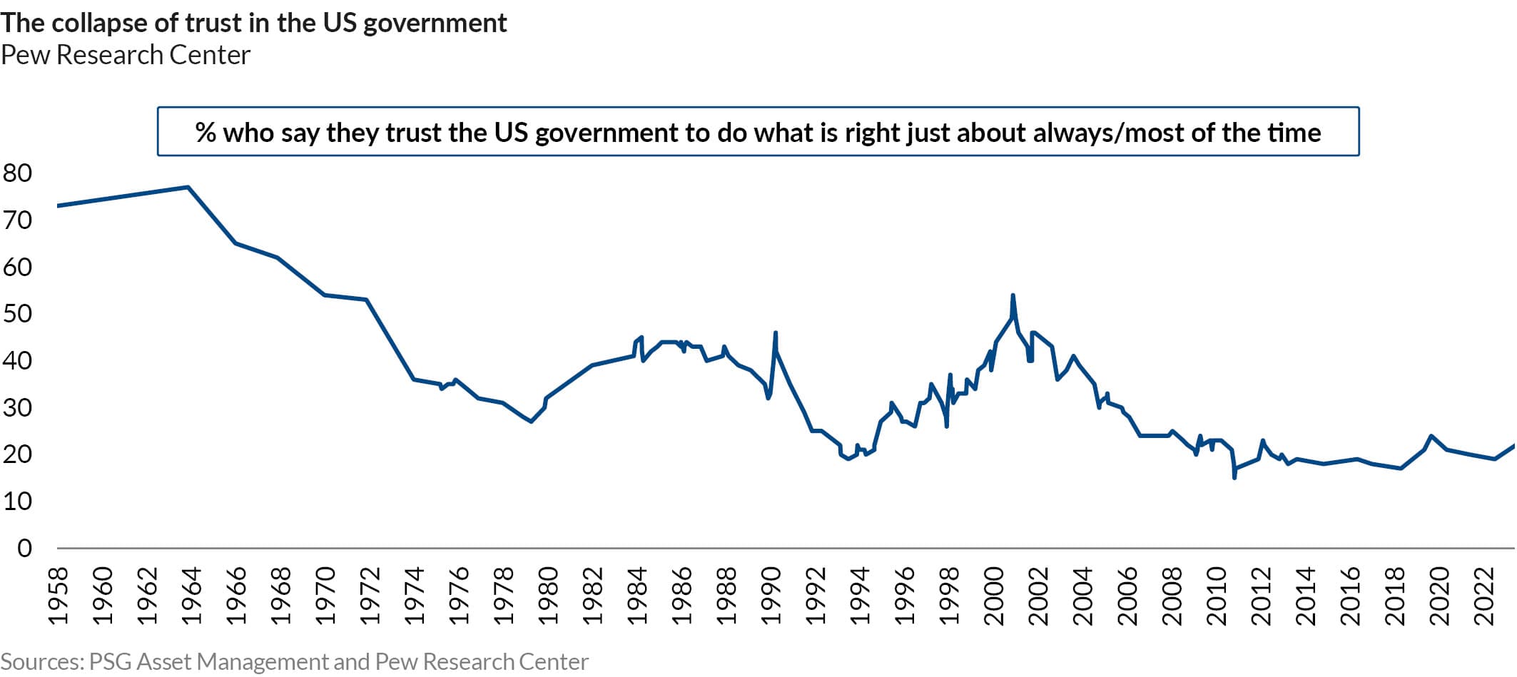 AnPQ22024 Trust matters for investors