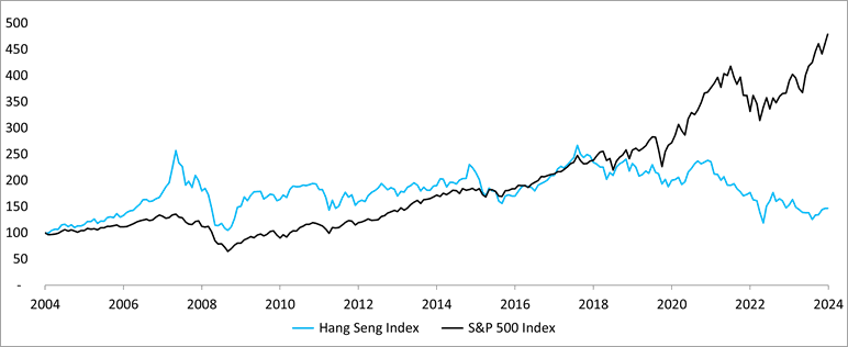 Differentiated perspective to global investing
