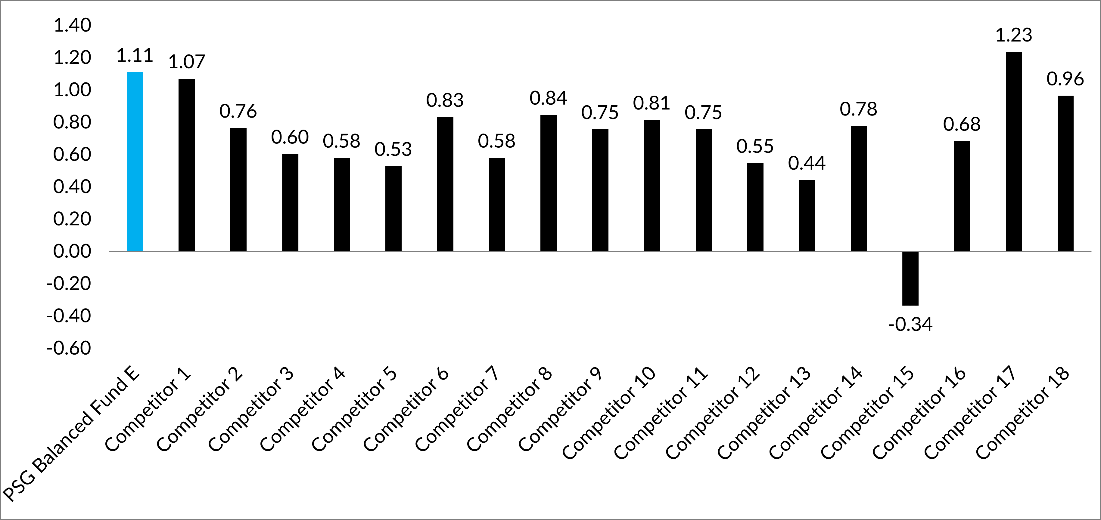 Multi asset funds risk adjusted returns matter