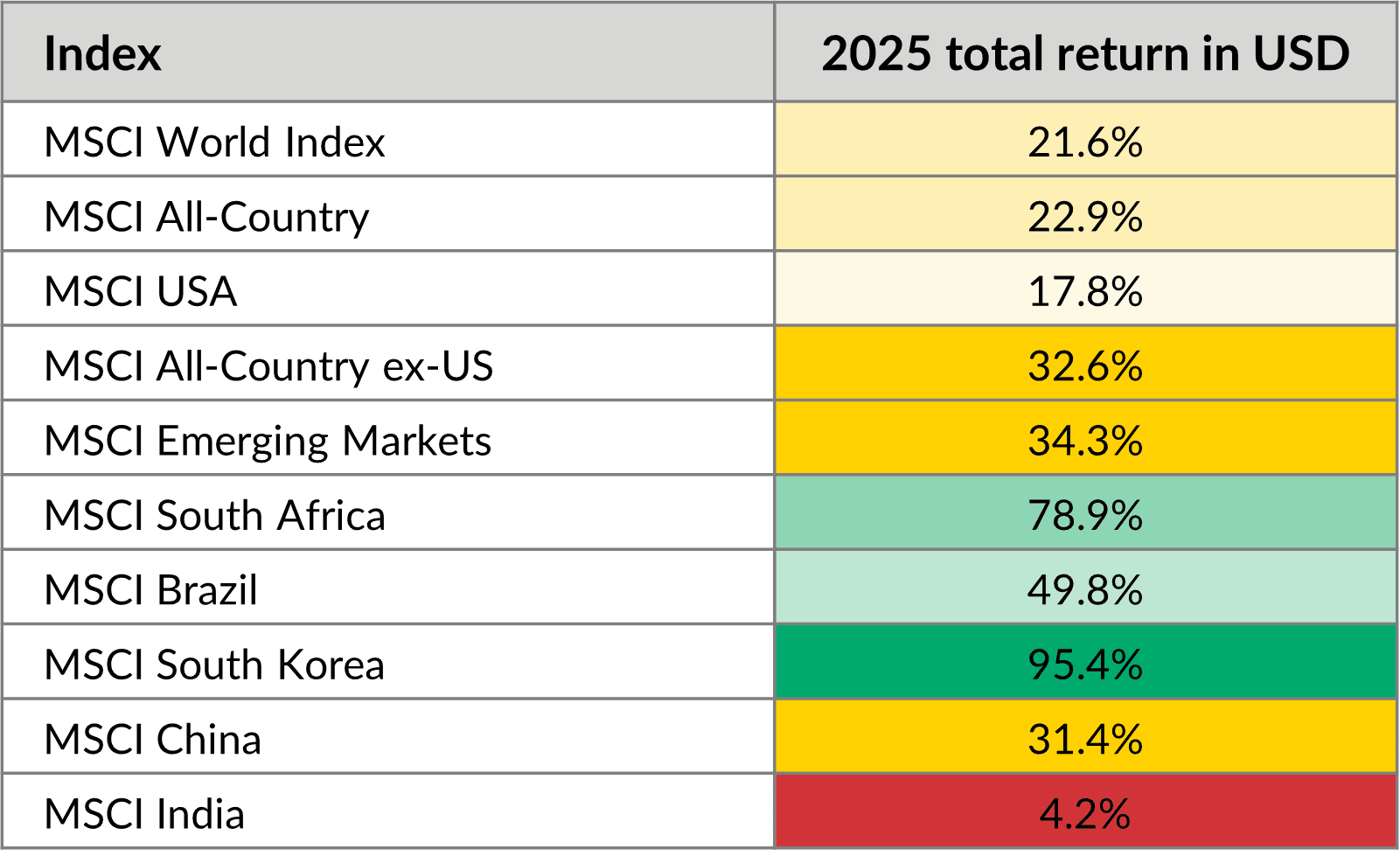 Global investing: Have you considered some of the ‘what ifs’?