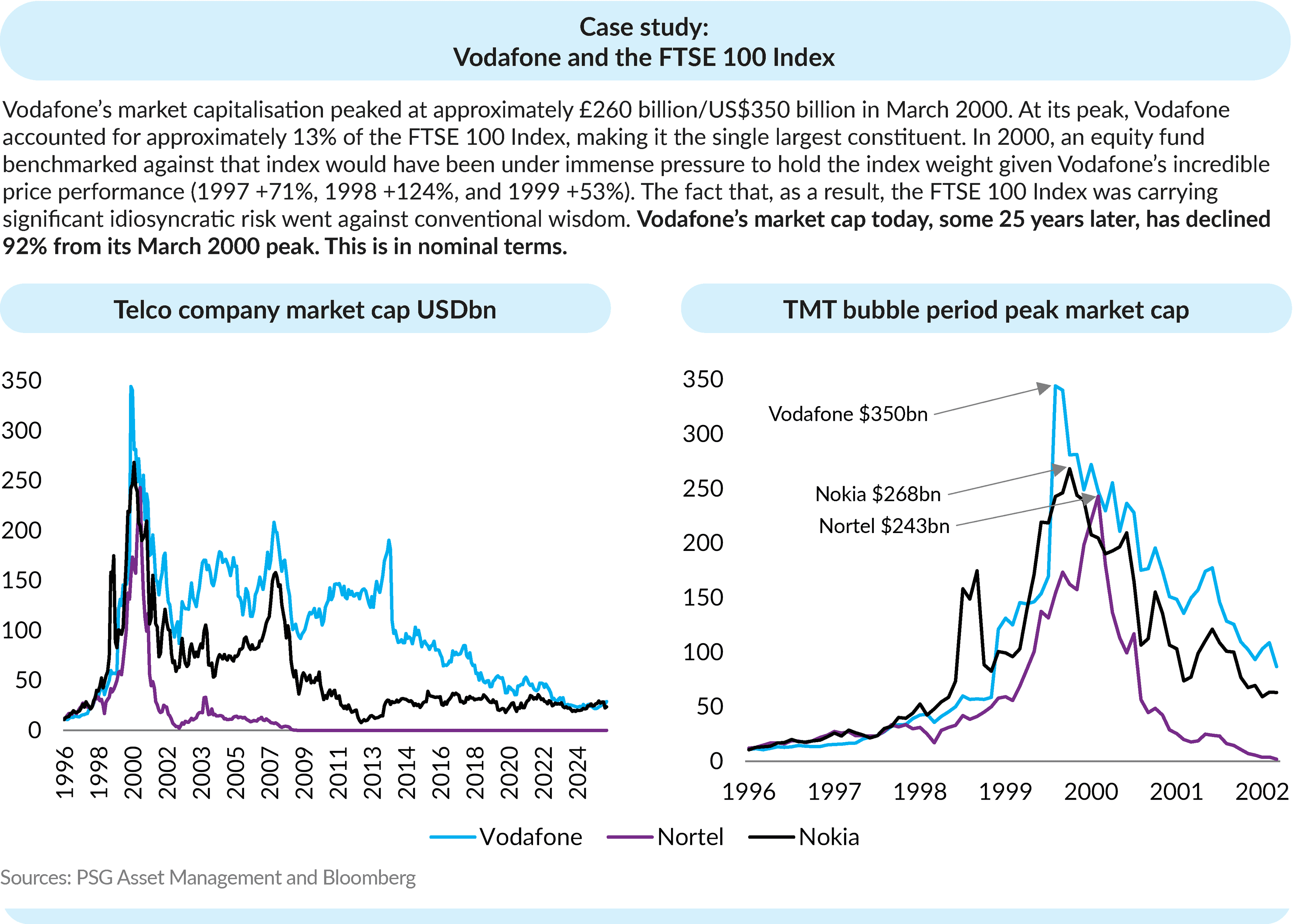 AnPQ32025 - The hidden risks of hugging an index