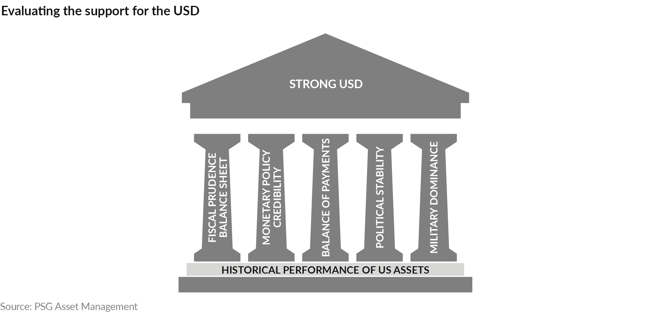 AnPQ42024 US exceptionalism