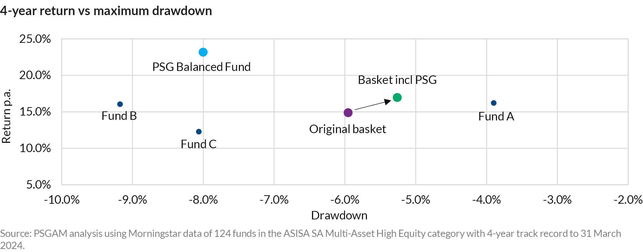 AnPQ12024 Diversification crucial part of risk discussion